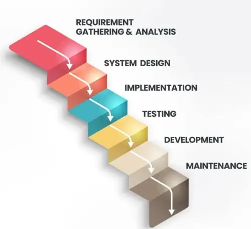 Product Mastery Our Methodology For Success Rhosigma