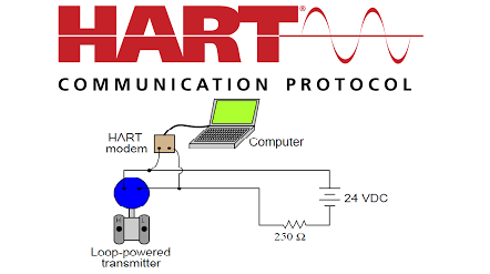 Image of Understanding HART Protocol: Functionality, Advantages and Layers.  - Rhosigma