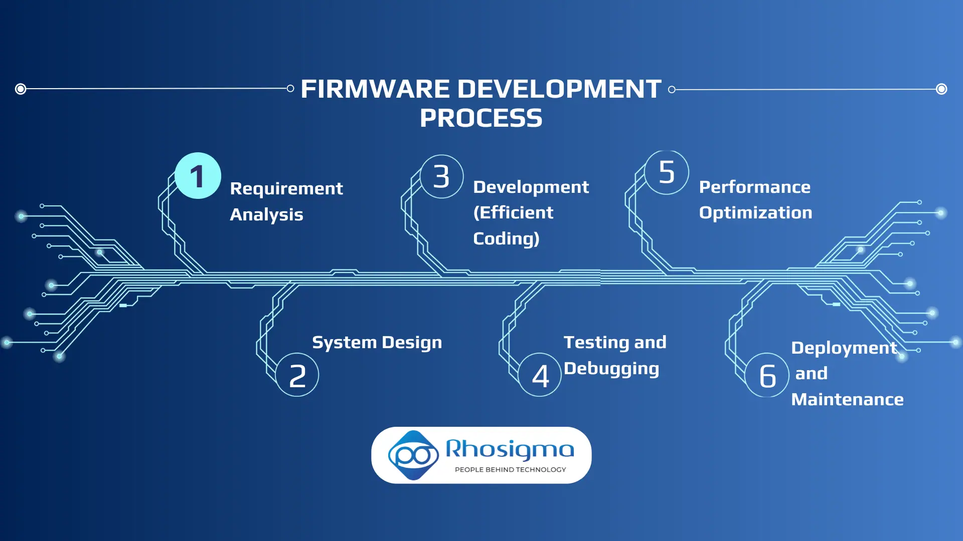 Image of Firmware Development Process: Challenges and Best Practices - Rhosigma